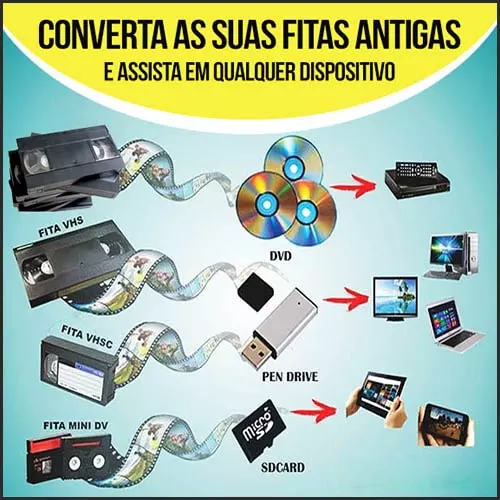 Converte Rel quias Fitas VHS e Discos em Montes Claros